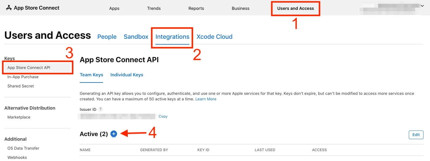 App Store Connect: Users and Access → Integrations → App Store Connect API, with the + button to create a new key highlighted